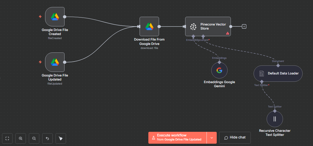 Flujo de trabajo de n8n para gestión de clientes